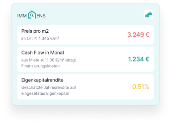 ImmoLens Scorecard — Preis pro m², Cash Flow, EK-Rendite